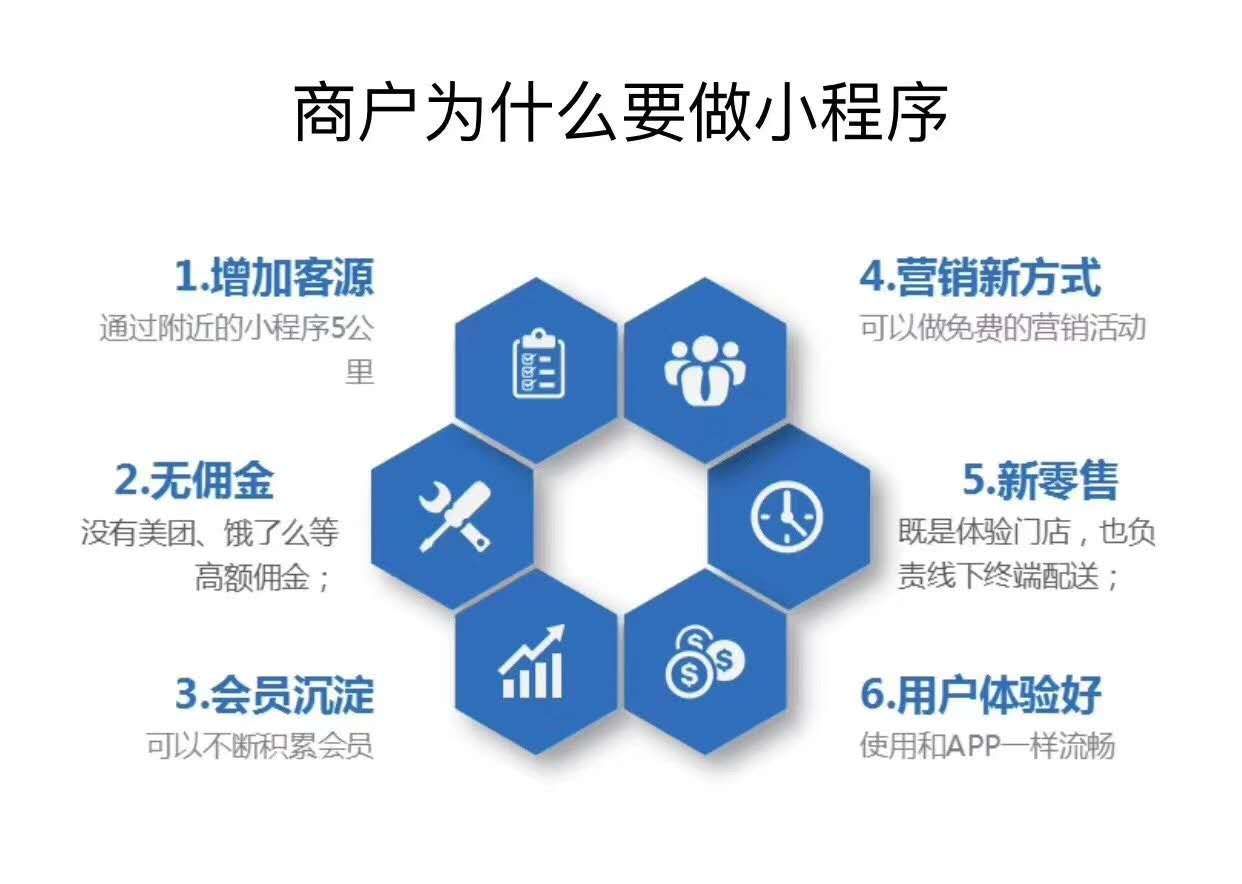 小程序開發(fā)有哪些跨平臺的優(yōu)勢？
