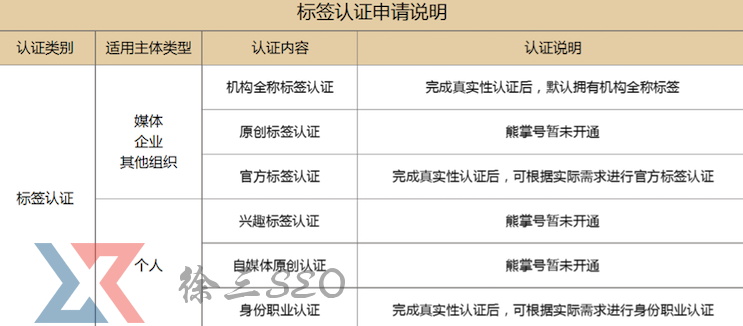 熊掌號企業官方標簽認證操作流程