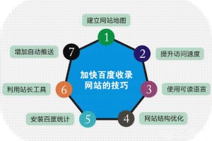 提高百度收錄網站速度的五個技巧