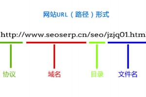 如何通過優化網站URL路徑提高網站權重