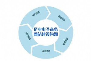 【電商SEO優化】企業電子商務網站建設要考慮哪
