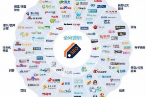 全網營銷策劃解決方案指南