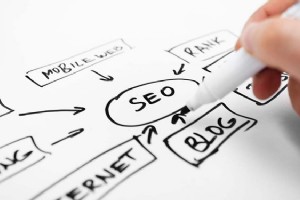 【SEO站內(nèi)優(yōu)化】什么樣的內(nèi)容是百度所需要的內(nèi)