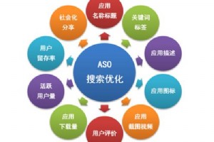 SEO運營是什么意思?