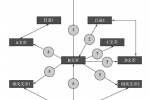 內鏈接錨文本應該怎么去搭建